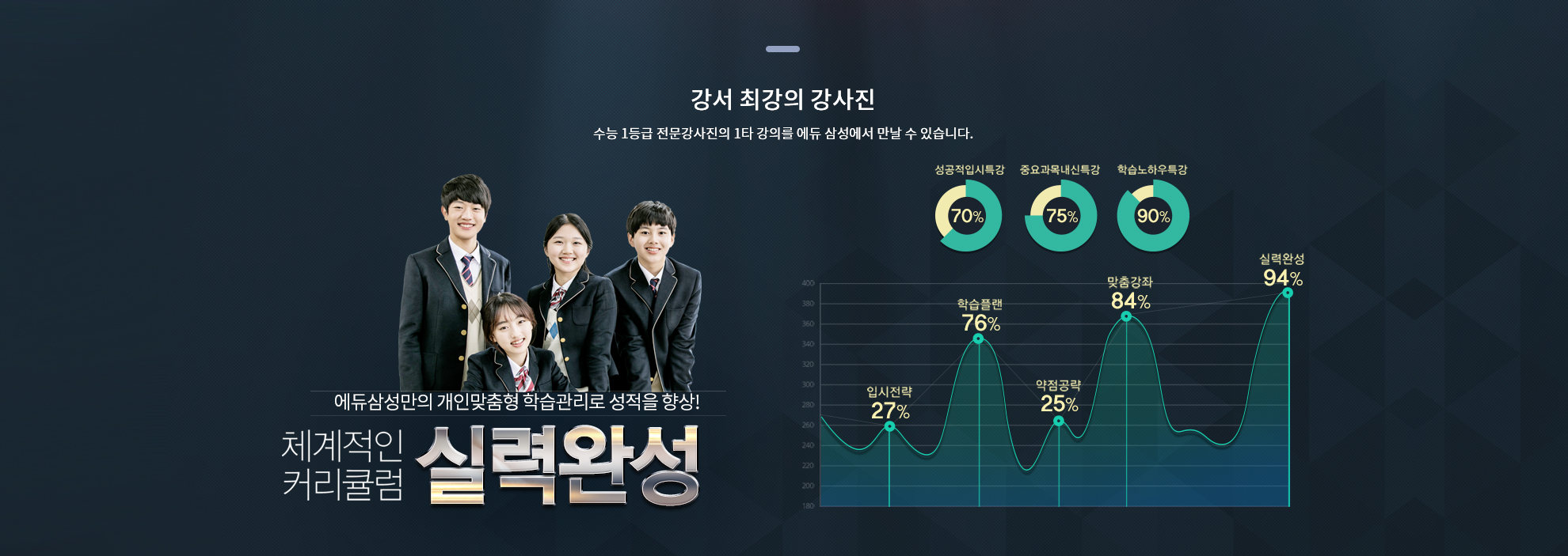 본문 슬라이드 배너